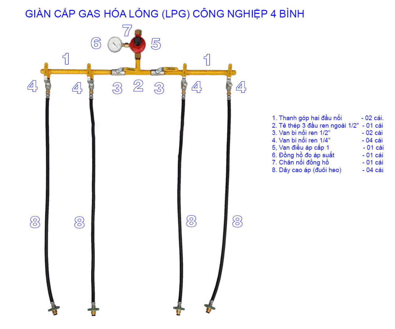 Dàn gas 4 bếp