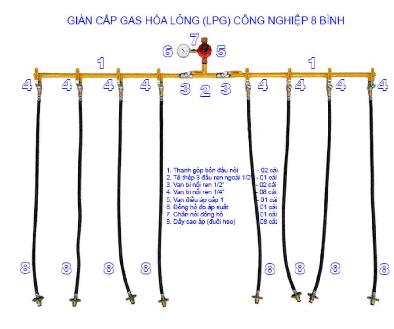 Dàn gas 8 bếp